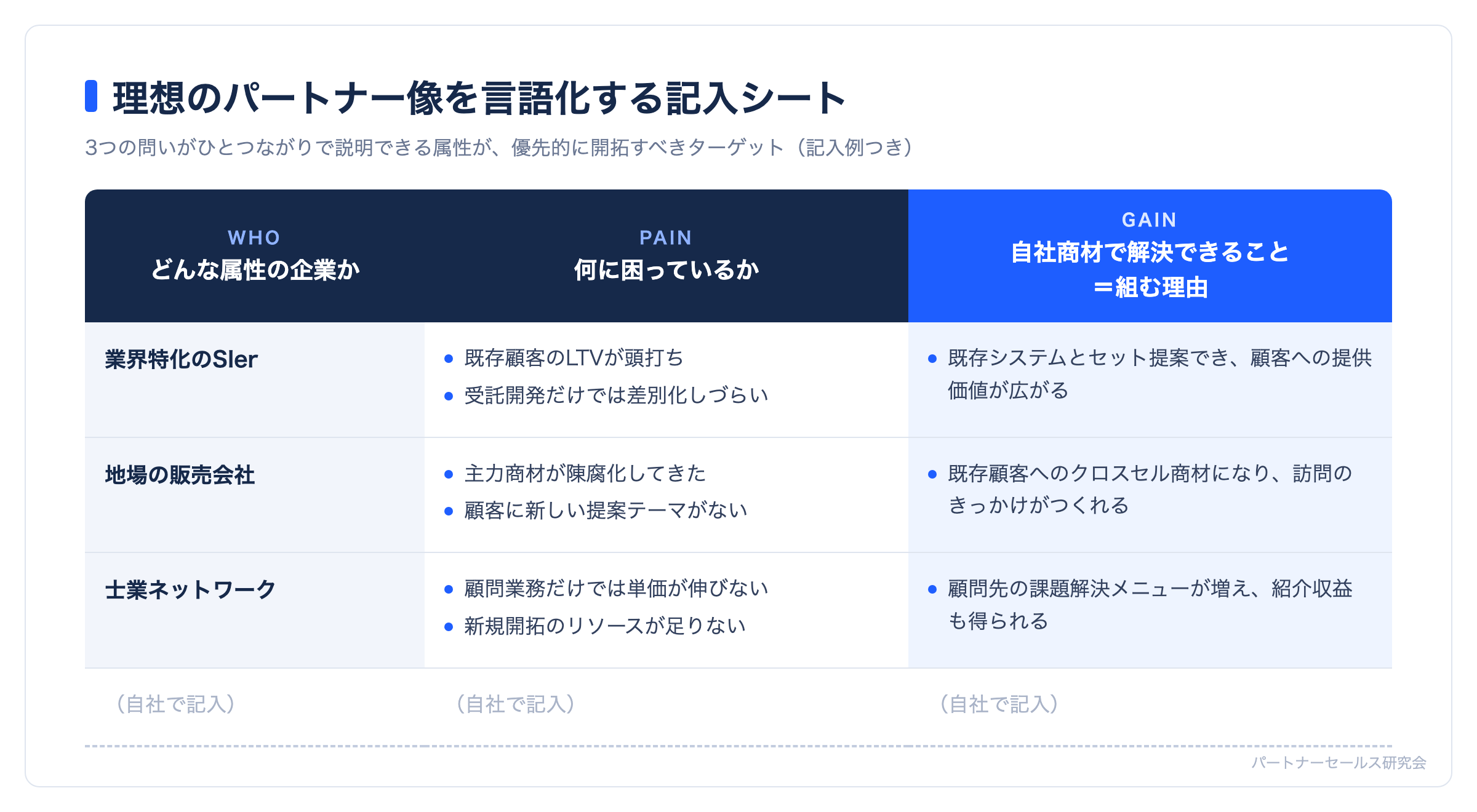 理想のパートナー像を言語化する記入シート（WHO・PAIN・GAIN）