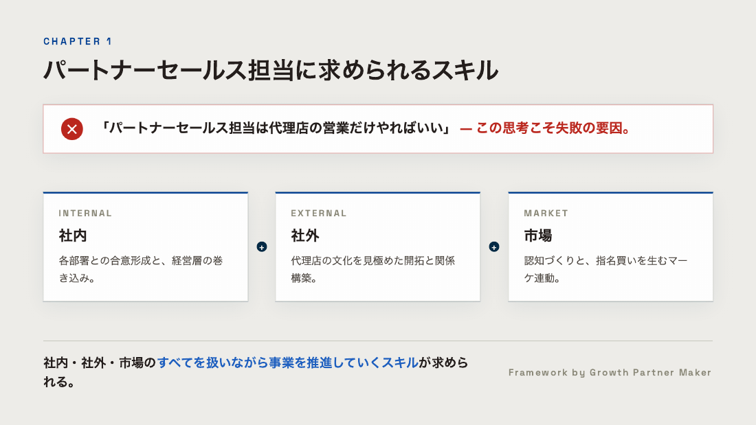パートナーセールス担当に求められるスキル:社内・社外・市場