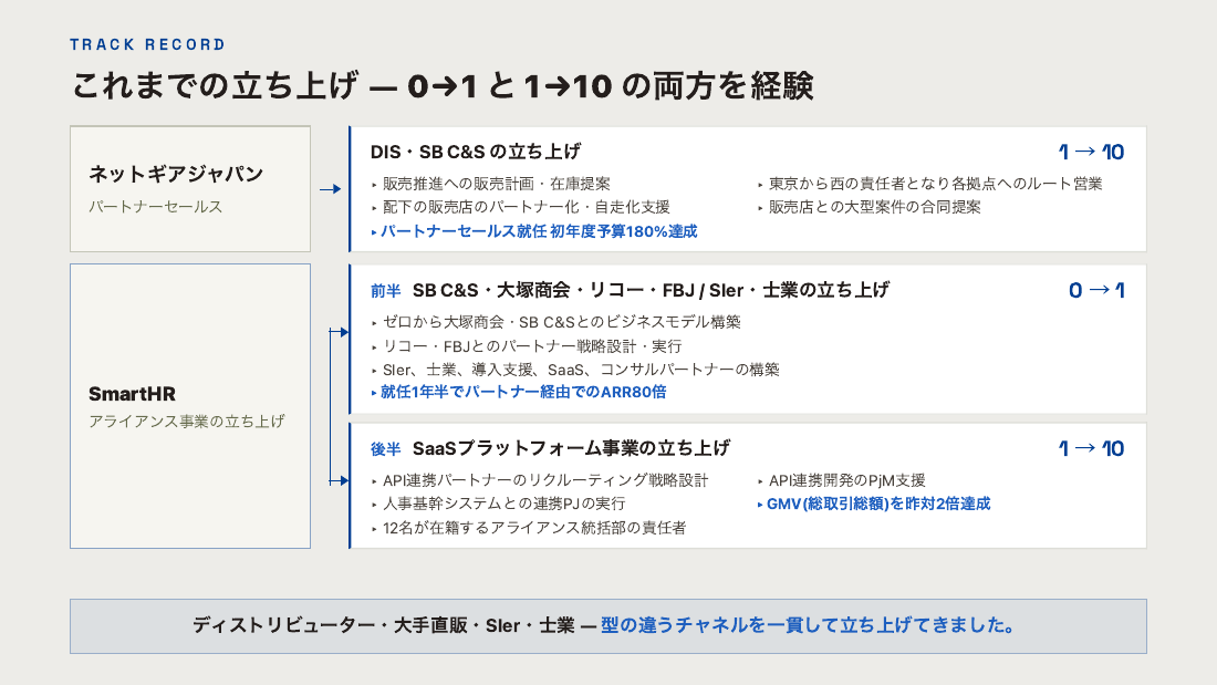 これまでの立ち上げ実績