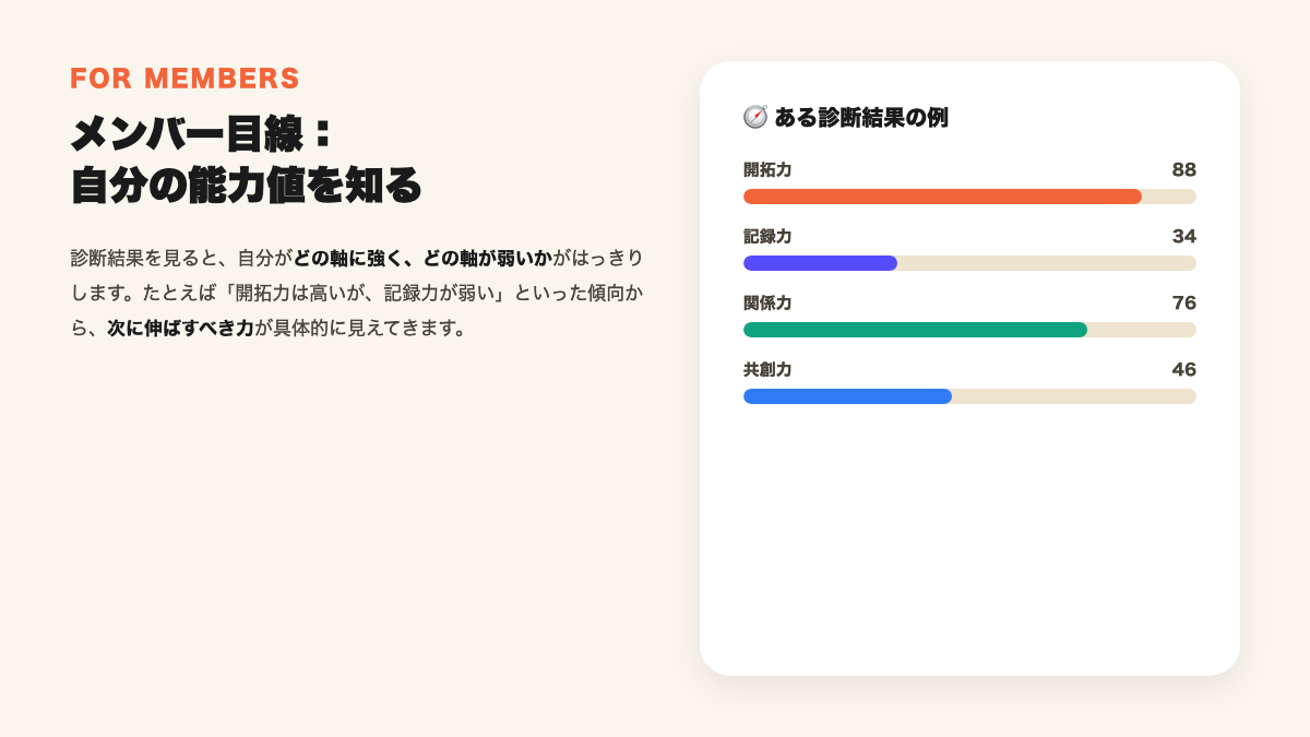 メンバー目線で見る能力値の例