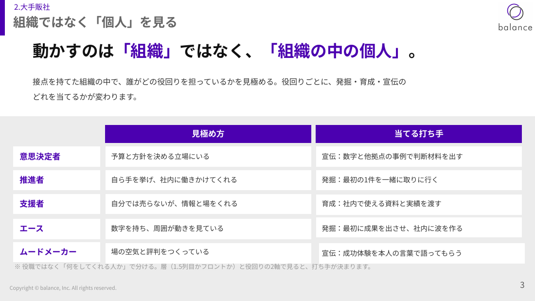 動かすのは「組織」ではなく「組織の中の個人」