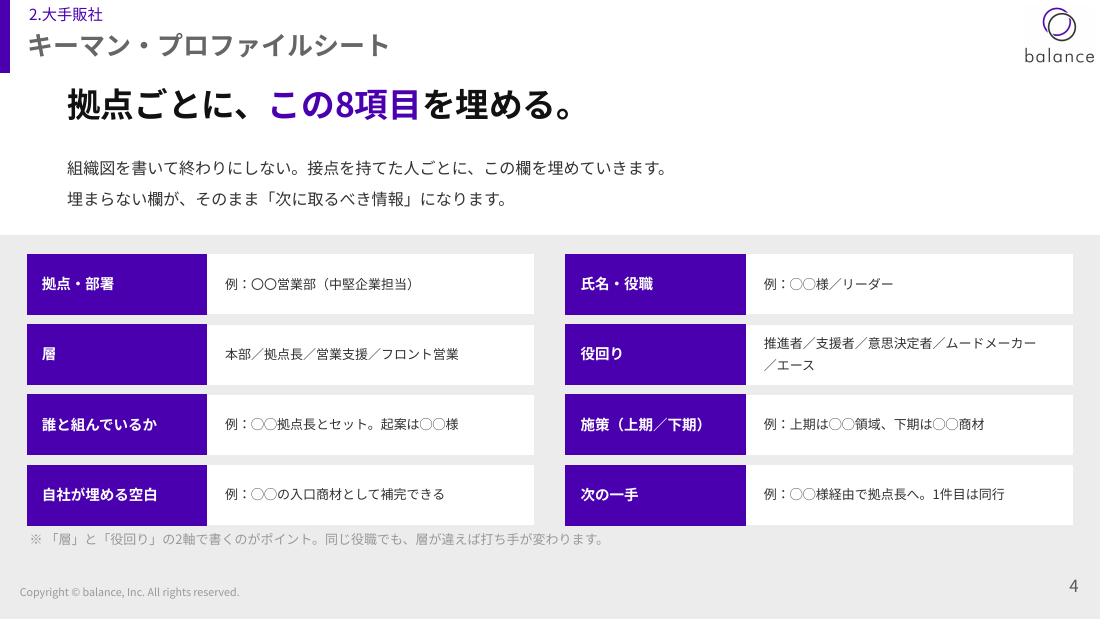キーマン・プロファイルシート：拠点ごとに8項目を埋める