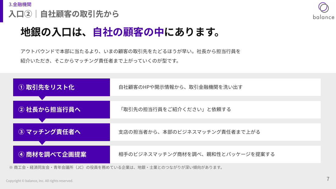 金融機関の入口②：自社顧客の取引先から